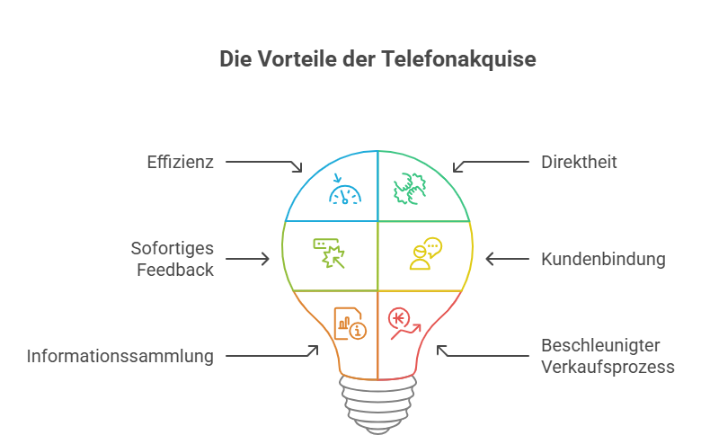 b2b telemarketing agentur