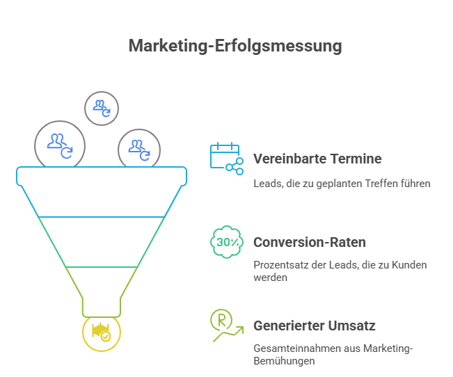 telemarketing agentur