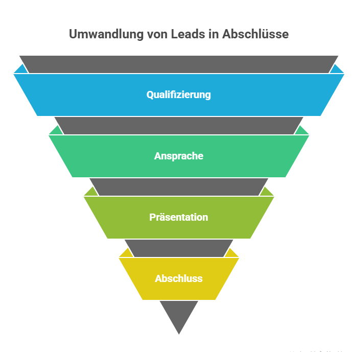 abschlussquote berechnen